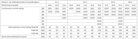 low voltage circuit breaker ratings.